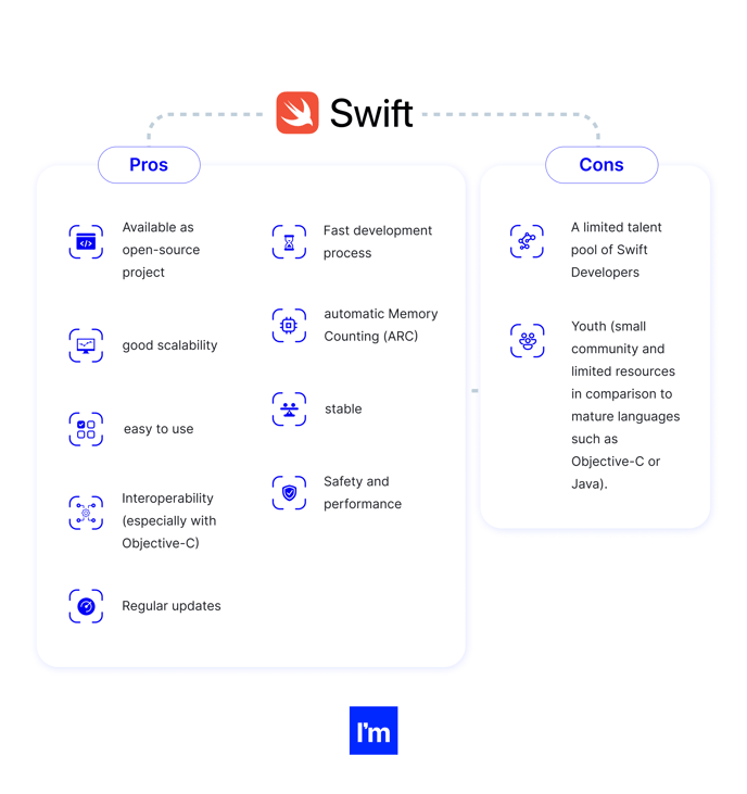 Wybór najlepszego języka do tworzenia aplikacji na iOS w 2022 - Swift