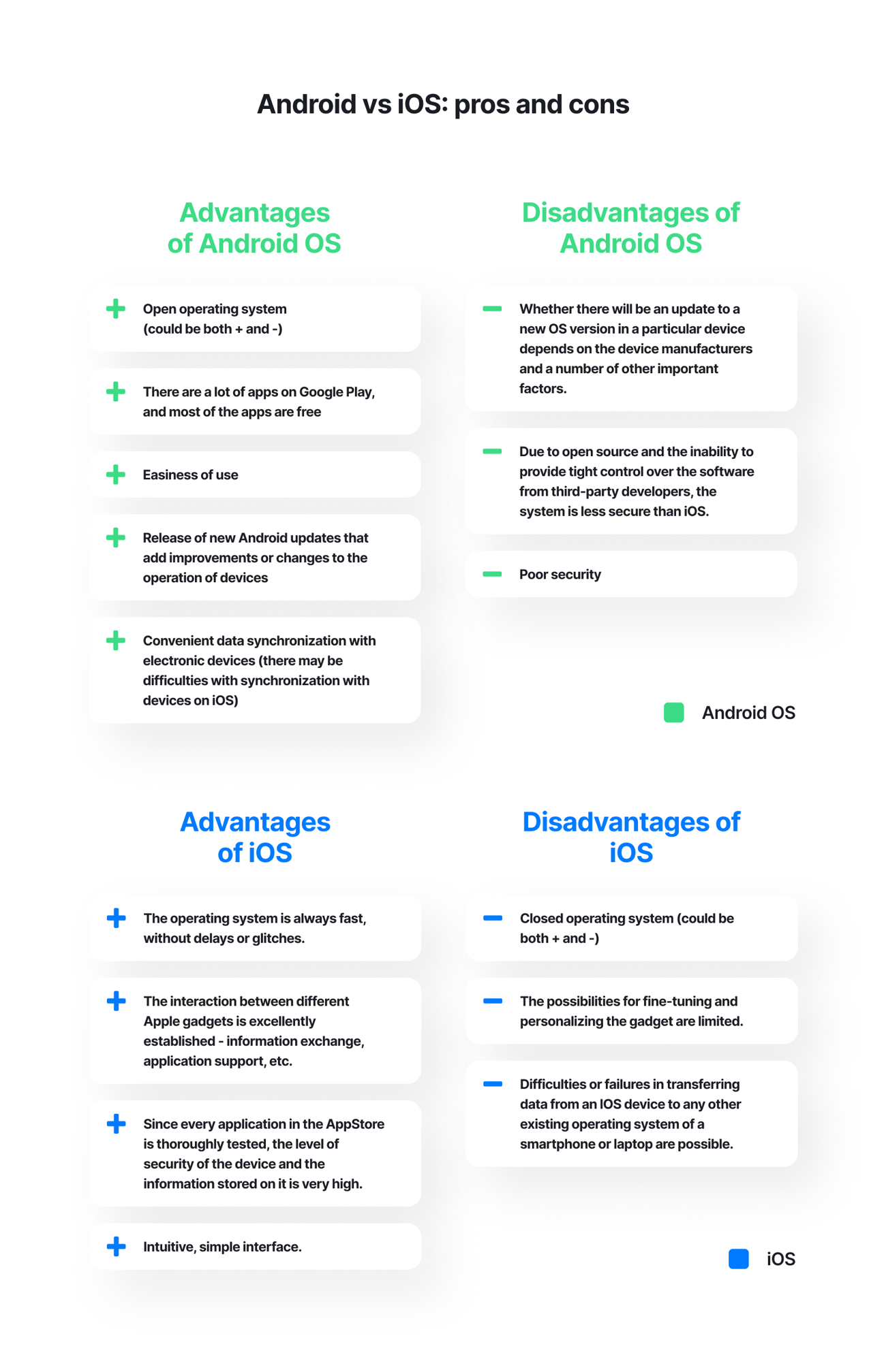 Android pillar - Infographic 2