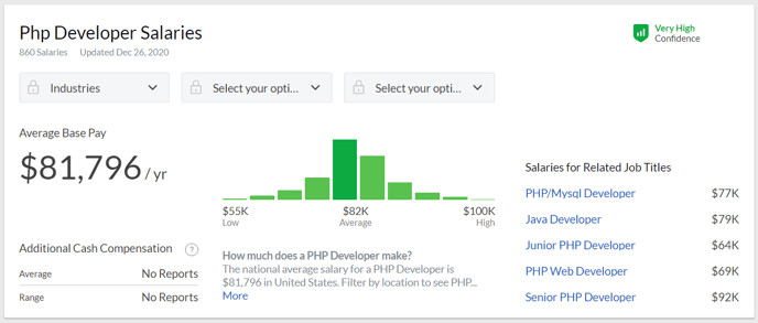 PHP vs JavaScript- Choosing The Right Technology For Your Project - php developer salary