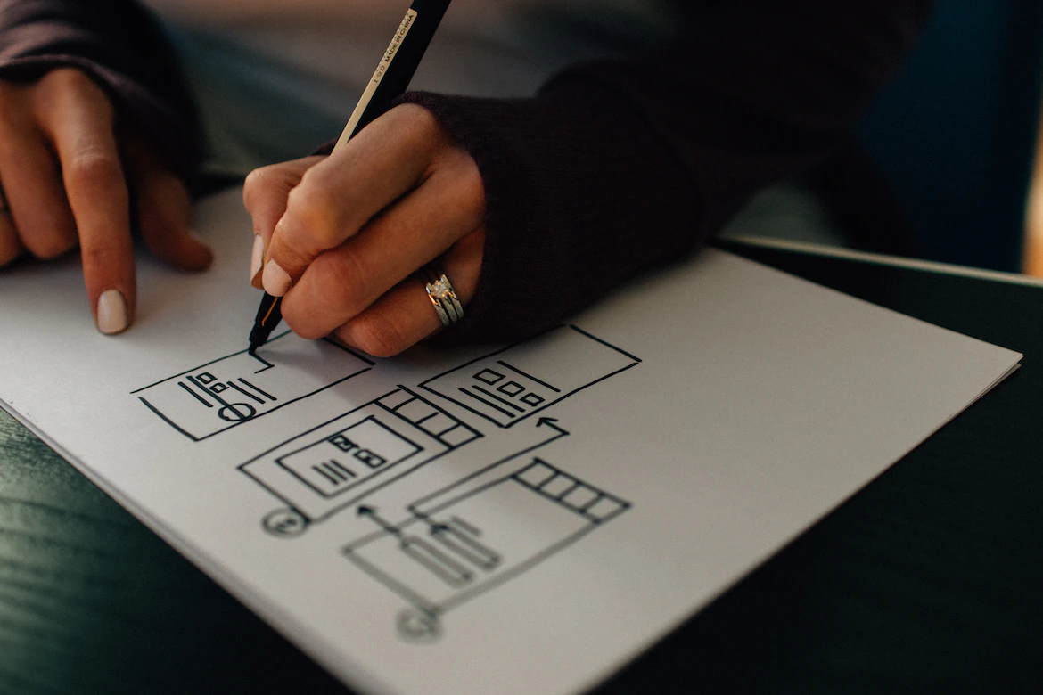 Product management i user flow - jak zgrać zespoły, by osiągnąć sukces - schemat