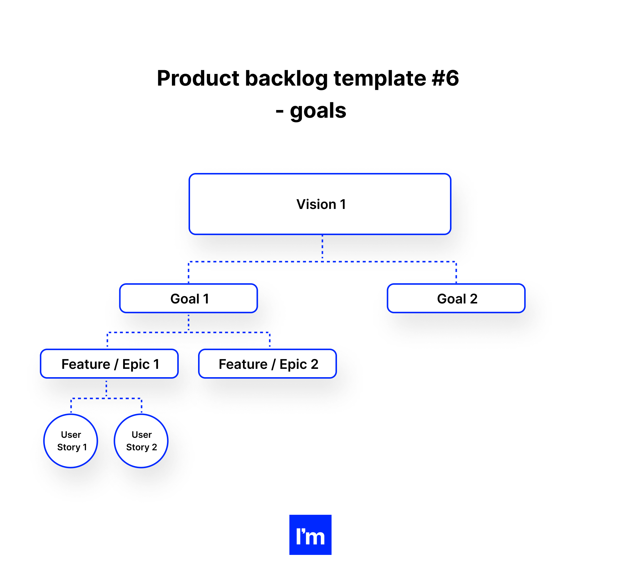 Product backlog template #6 - goals