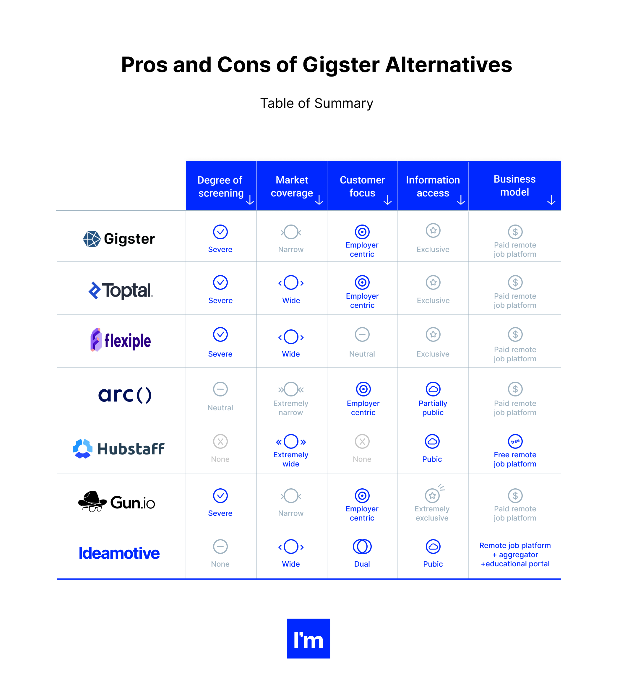 Pros and Cons of Gigster Alternatives