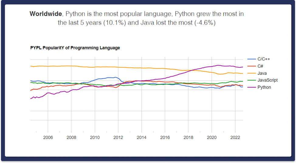 python for mobile development graph