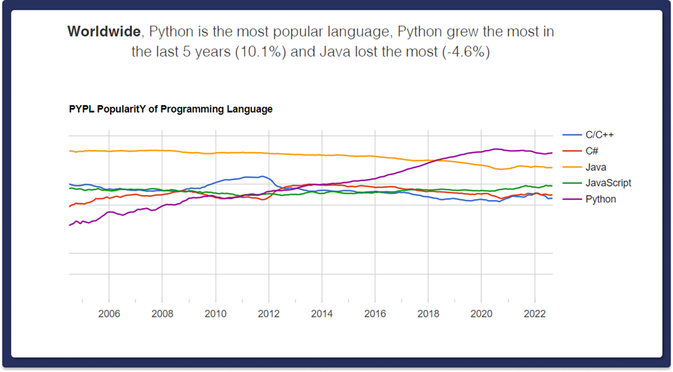 wykres python w tworzeniu aplikacji mobilnych