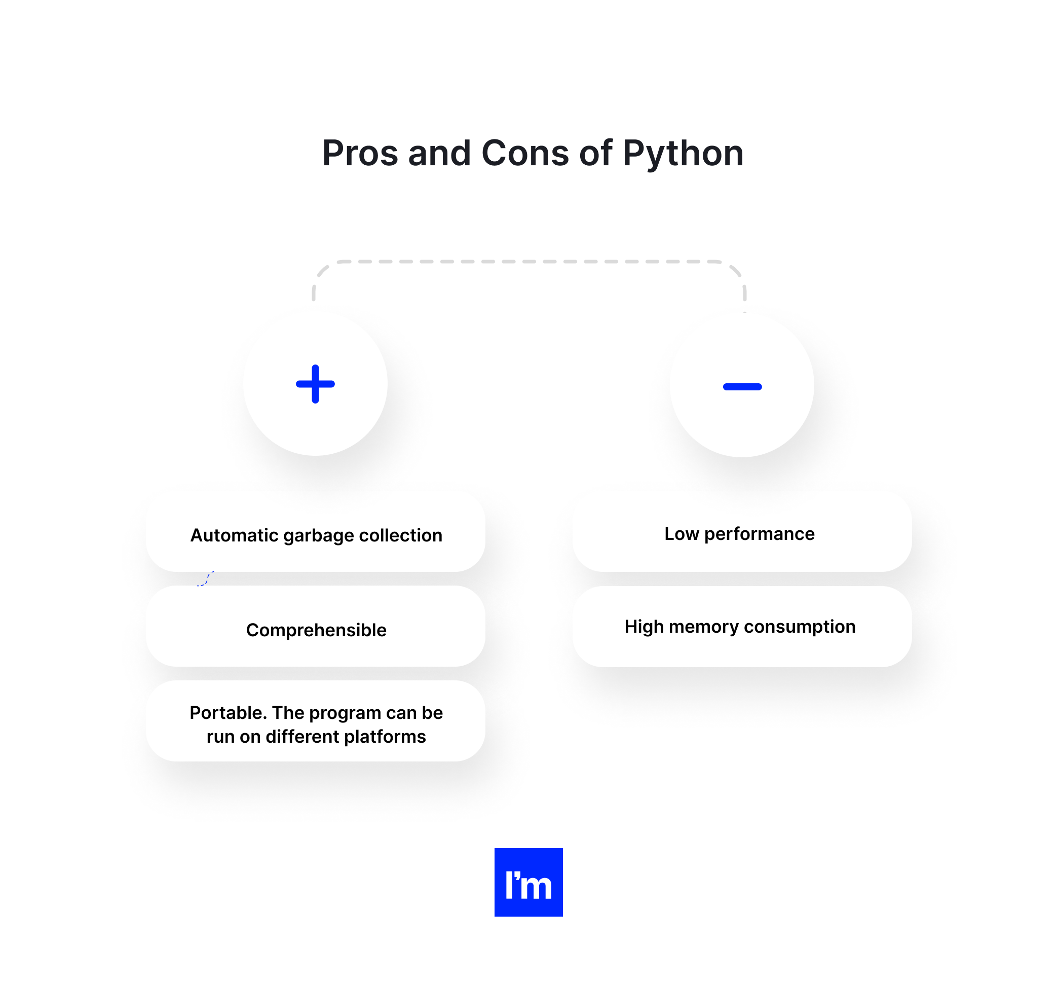 Python vs C# - infographic 1