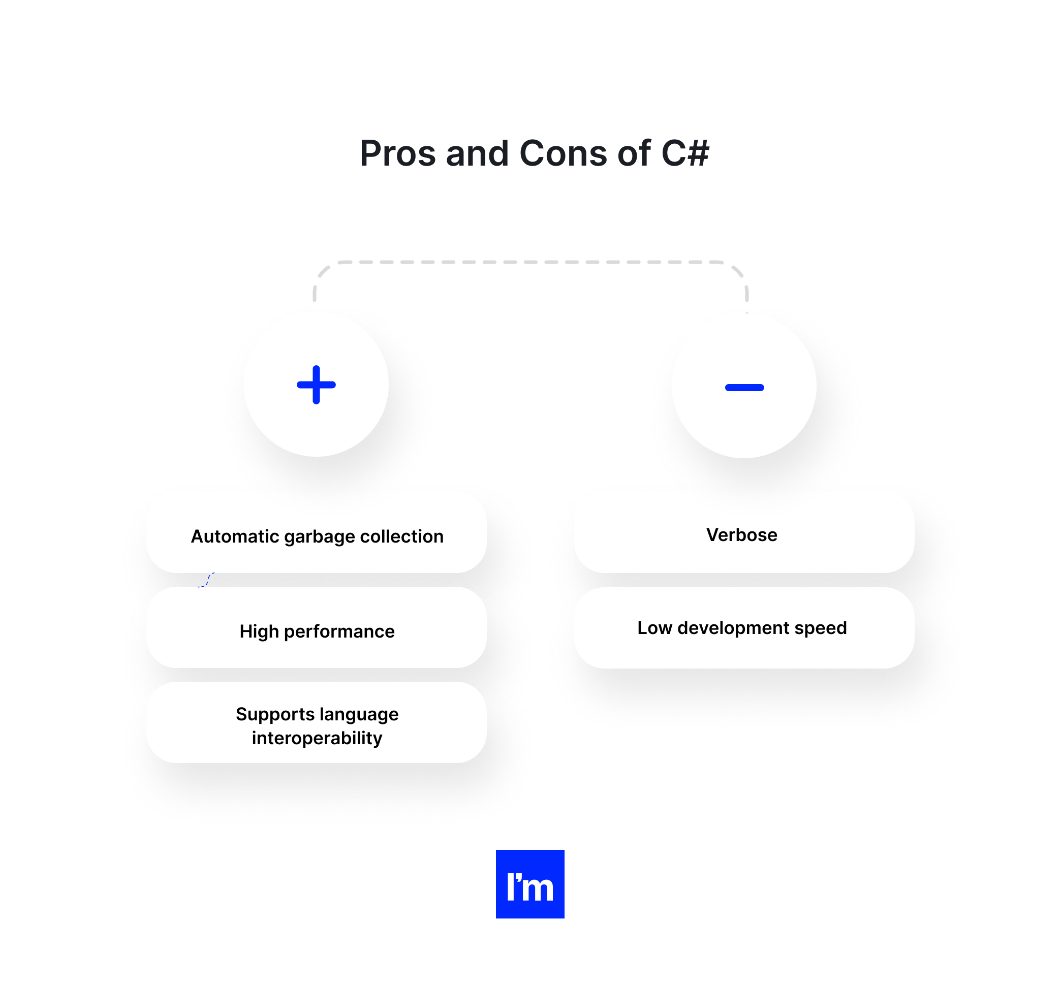 Python vs C# - infographic 2