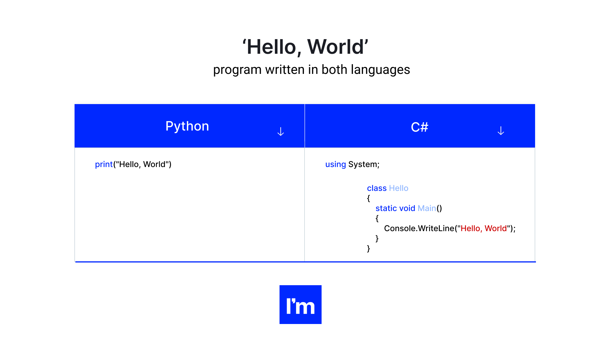 Does C# run faster than Python?