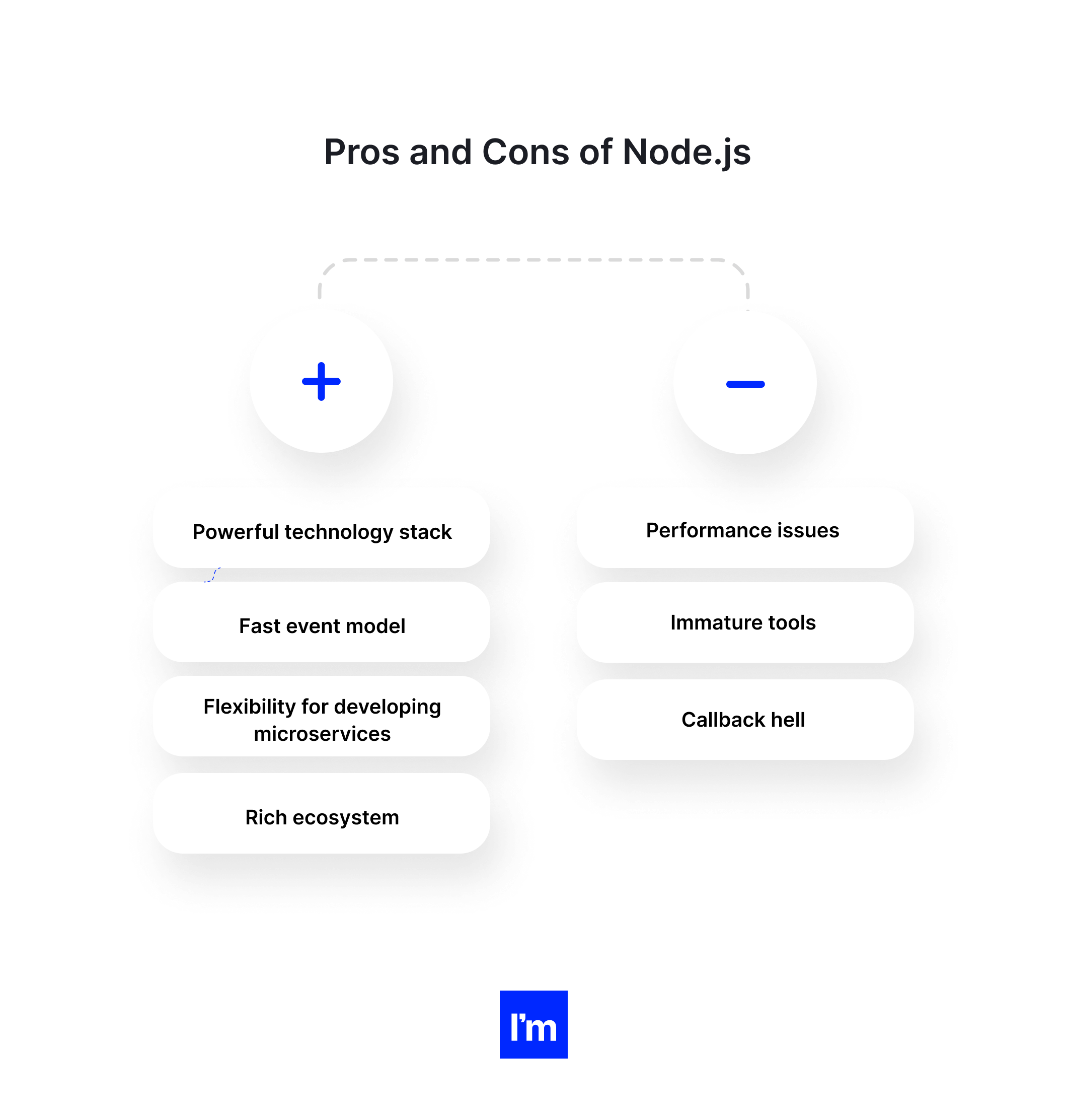 Python vs Node.js - NODE.JS PROS&CONS