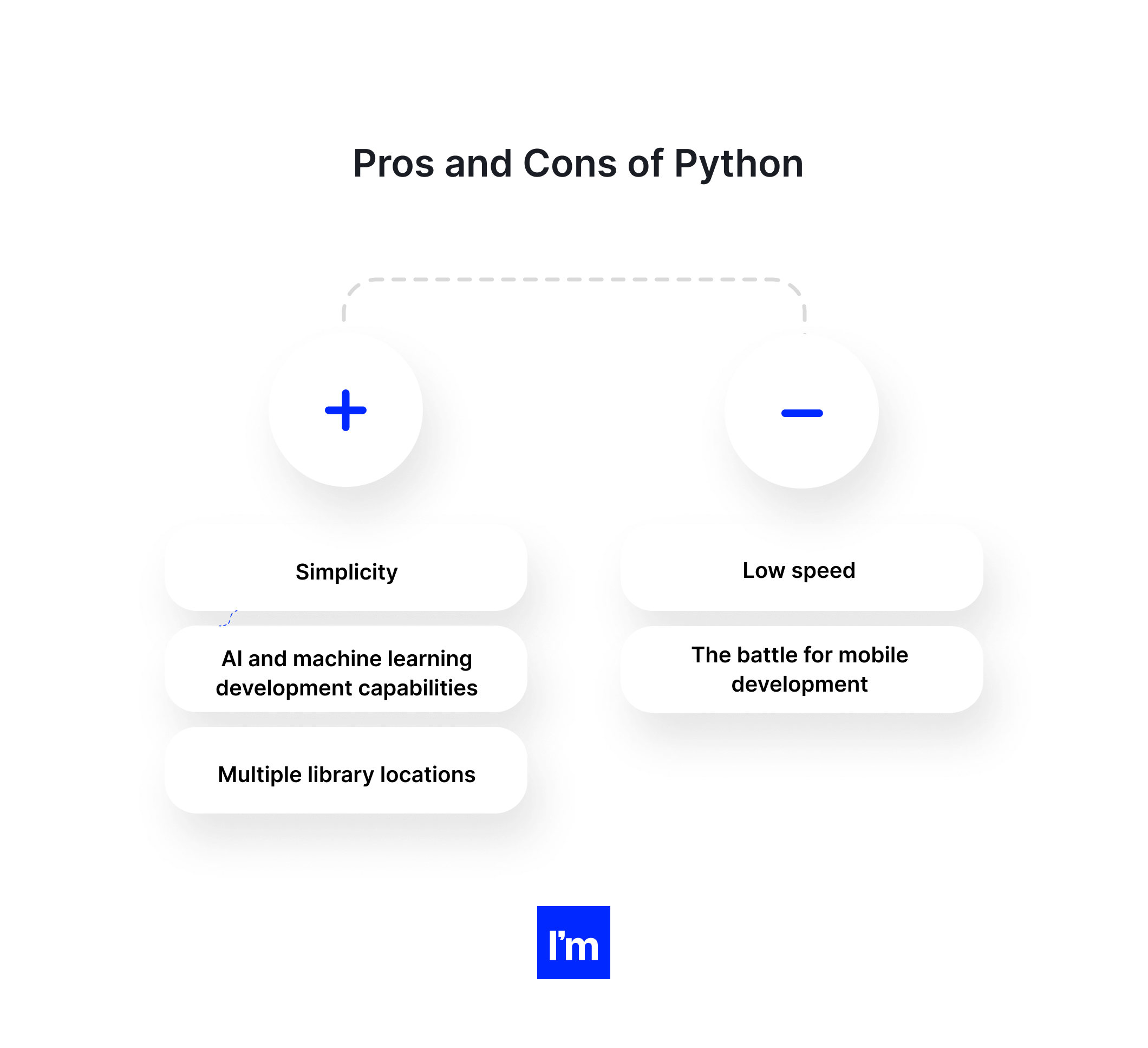 Python vs Node.js - PYTHON PROS&CONS