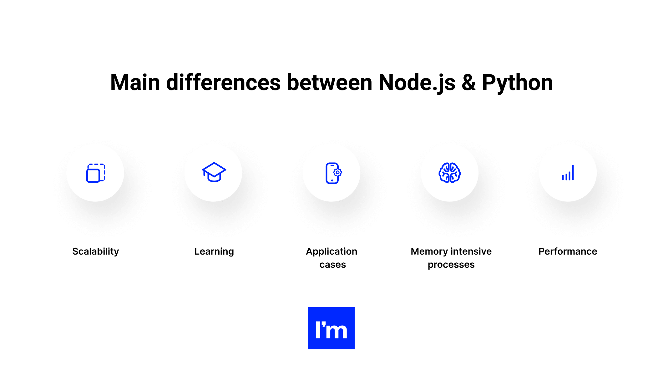 Node.js vs Python in July 2023: Guide for CTOs, PMs & Engineering Managers