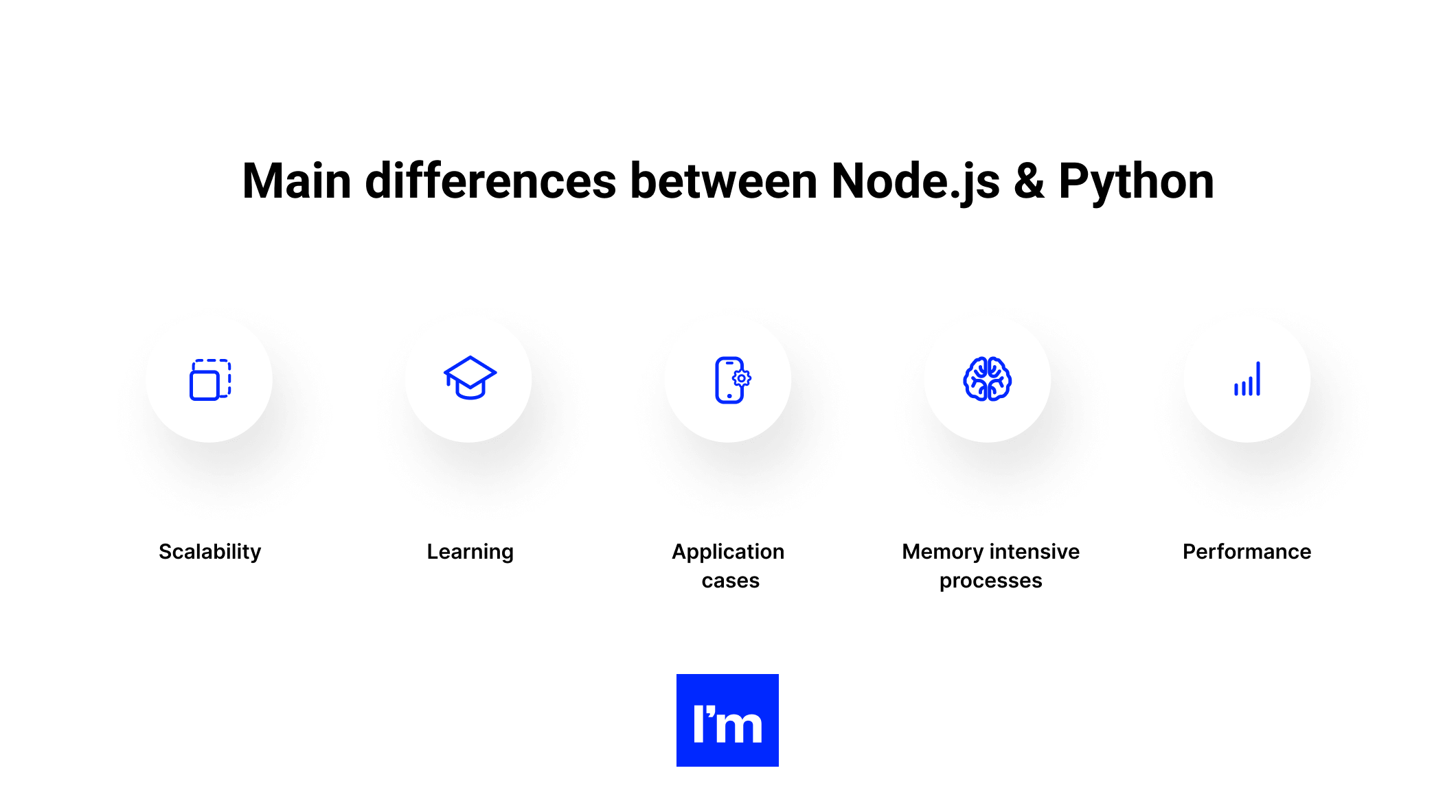 Python vs Node.js - infographic 5
