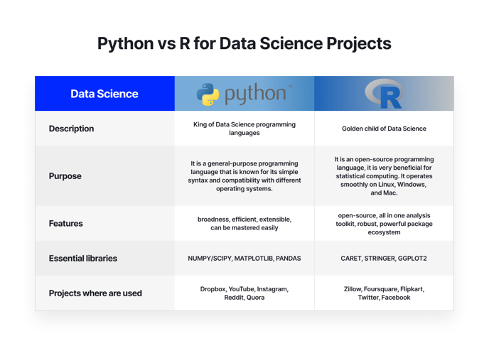 Python vs R What Language Is Better For Data Science Projects - differences for data science