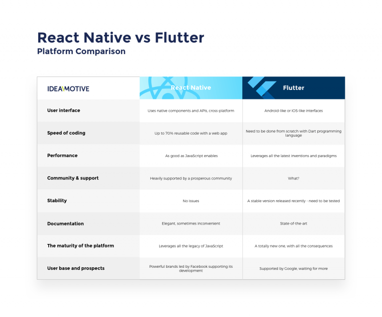 RN-vs-flutter-tabel-768x638