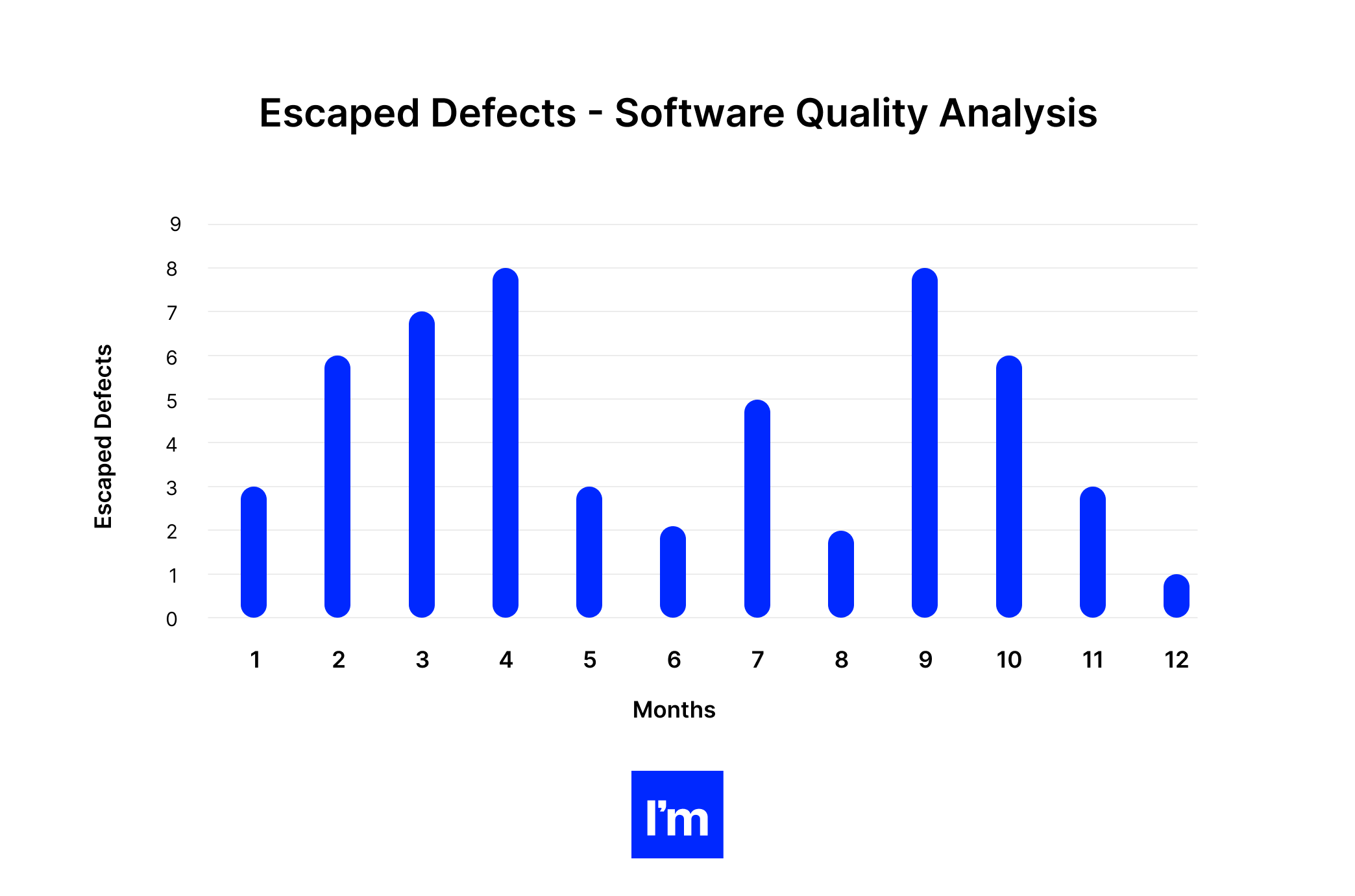 Setting Product Performance Metrics in Web SaaS Product_ Guidelines and Frameworks - escaped defects