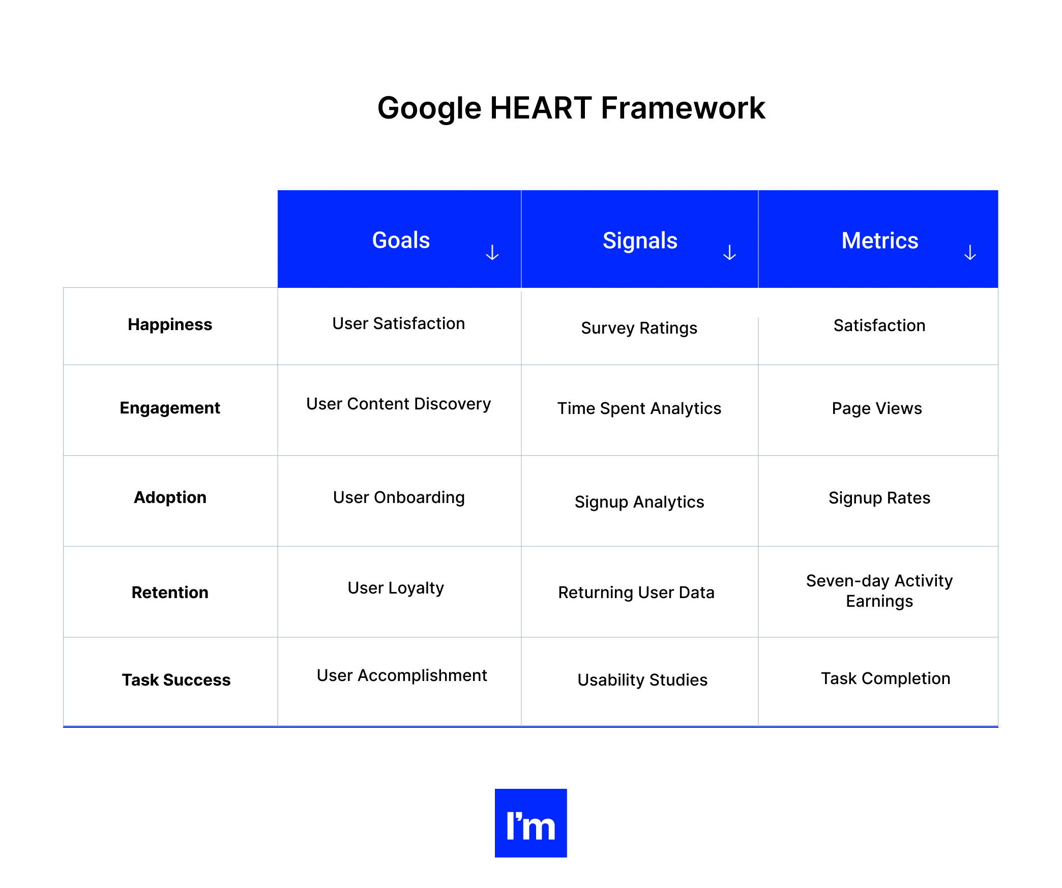 Setting Product Performance Metrics in Web SaaS Product_ Guidelines and Frameworks -  google heart framework