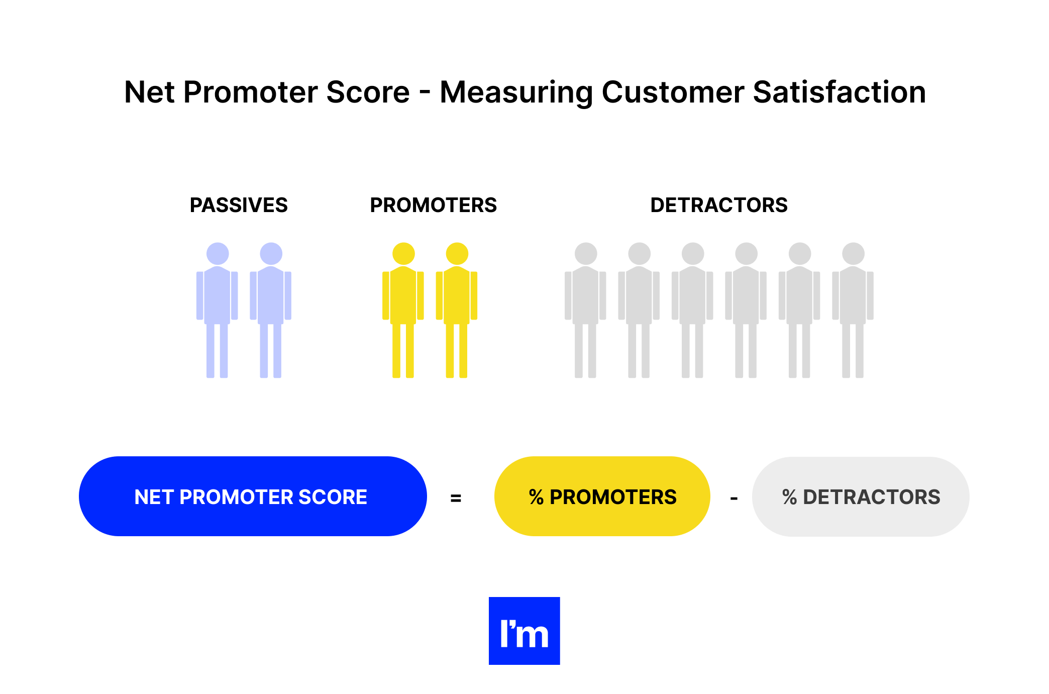 Setting Product Performance Metrics in Web SaaS Product_ Guidelines and Frameworks -  net promoter score