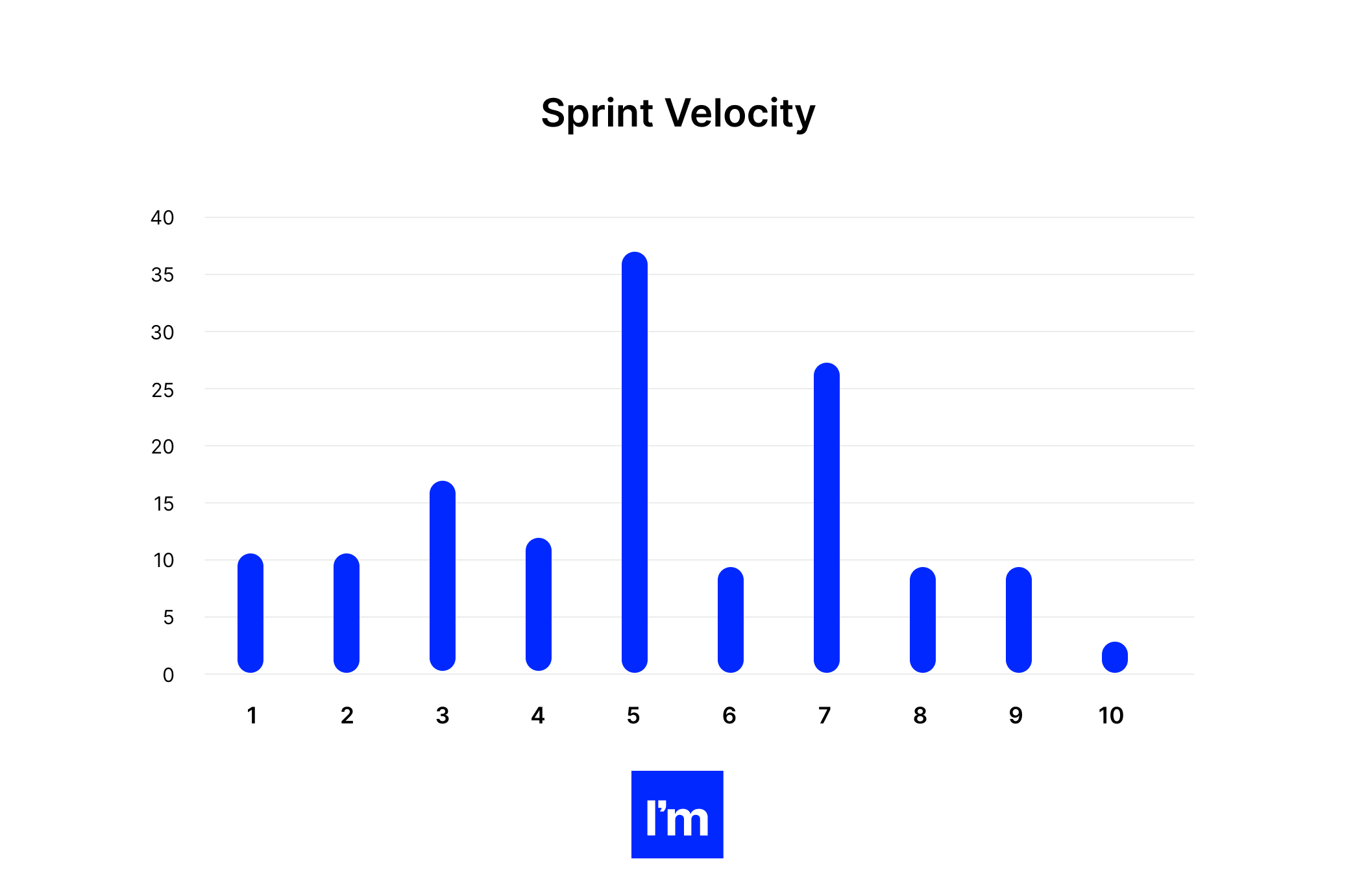 Setting Product Performance Metrics in Web SaaS Product_ Guidelines and Frameworks -  sprint velocity