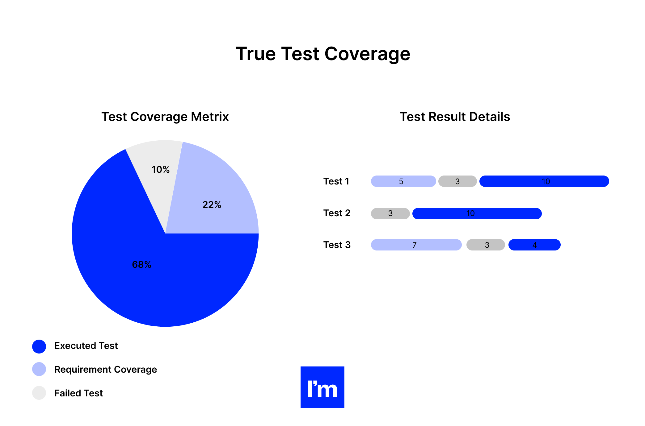 Setting Product Performance Metrics in Web SaaS Product_ Guidelines and Frameworks - true test coverage