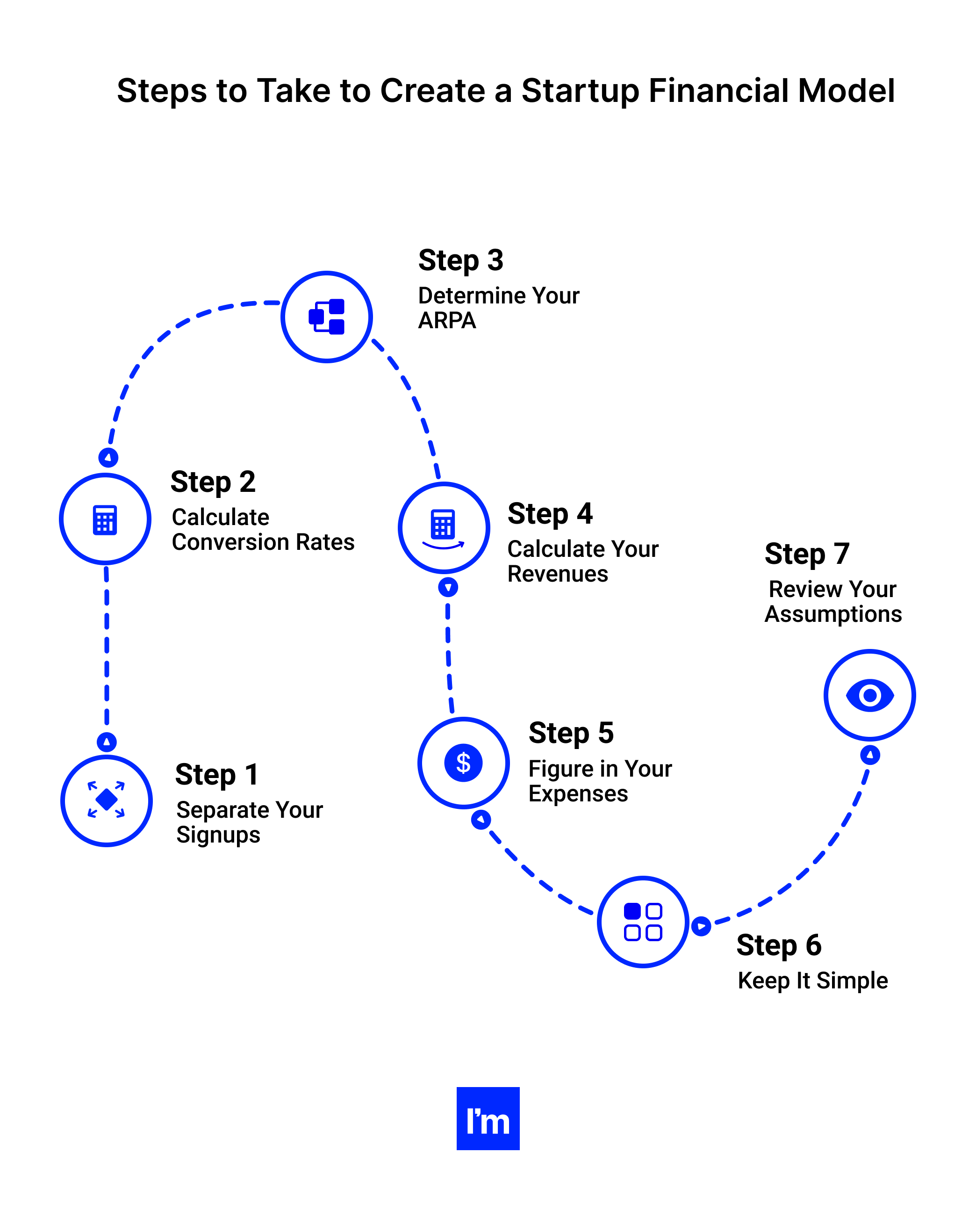 Steps