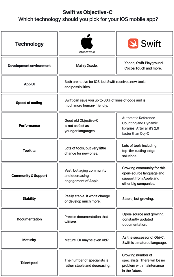 Swift vs Objective-C tabela 1200 3 (1)