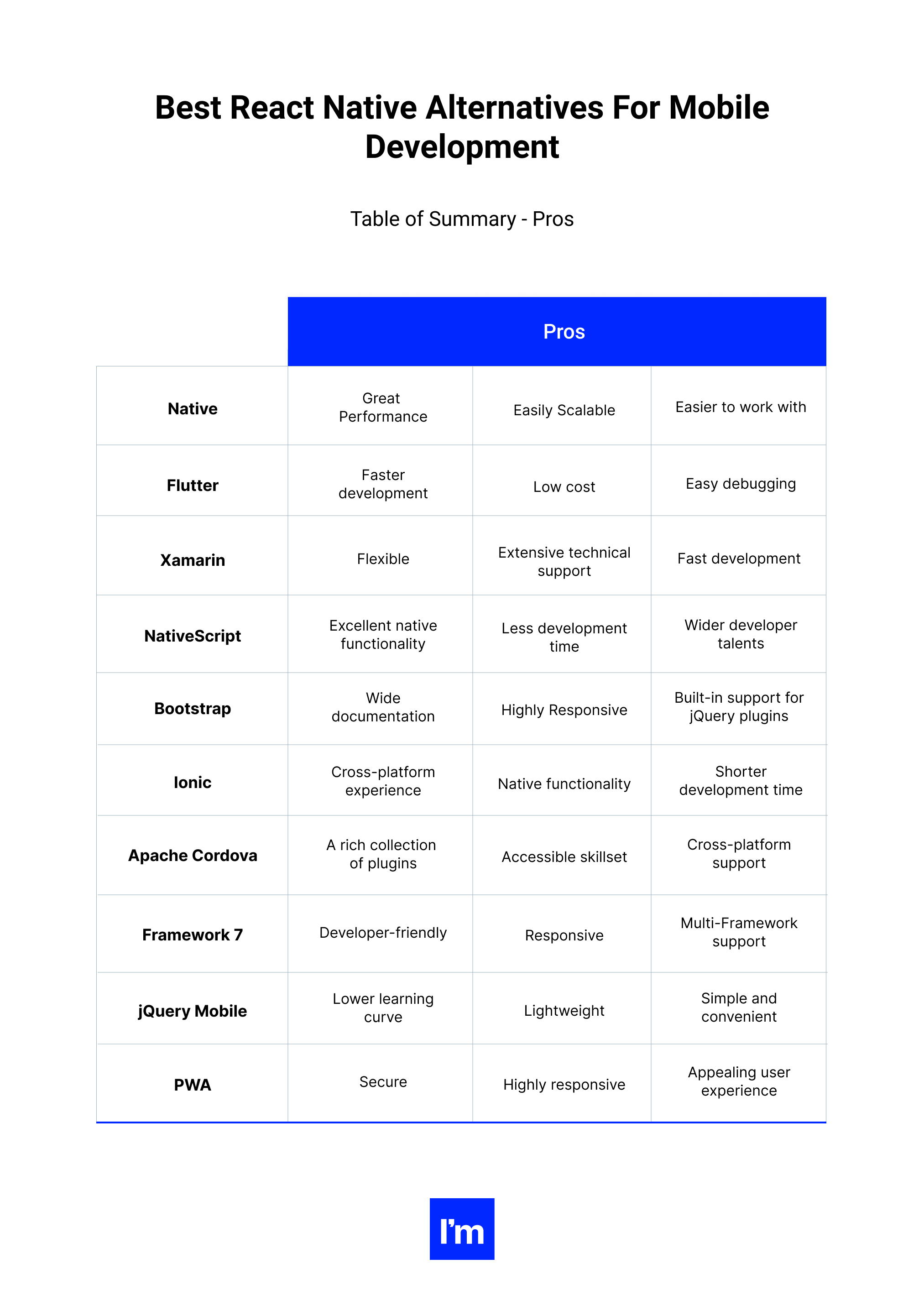 Tabela 1 - podsumowanie najlepszych alternatyw dla React Native w tworzeniu aplikacji mobilnych