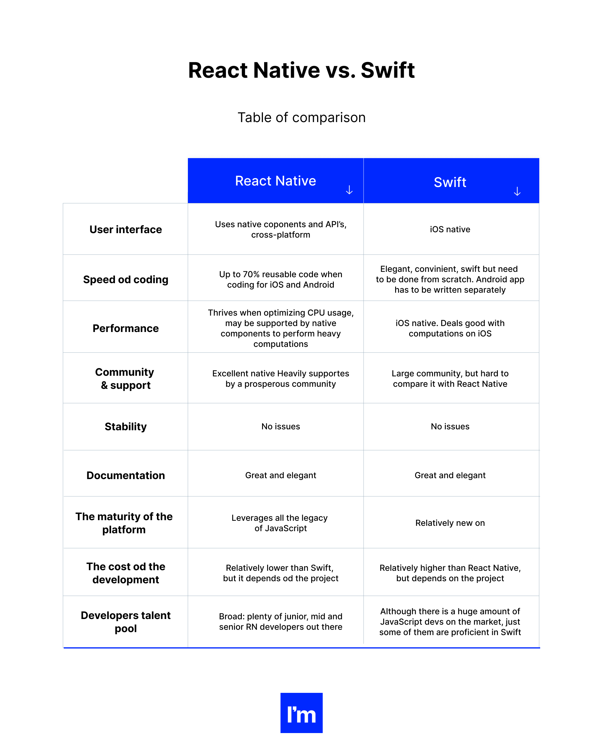 Table 1 - Table of summary Best React Native Alternatives for mobile development-2