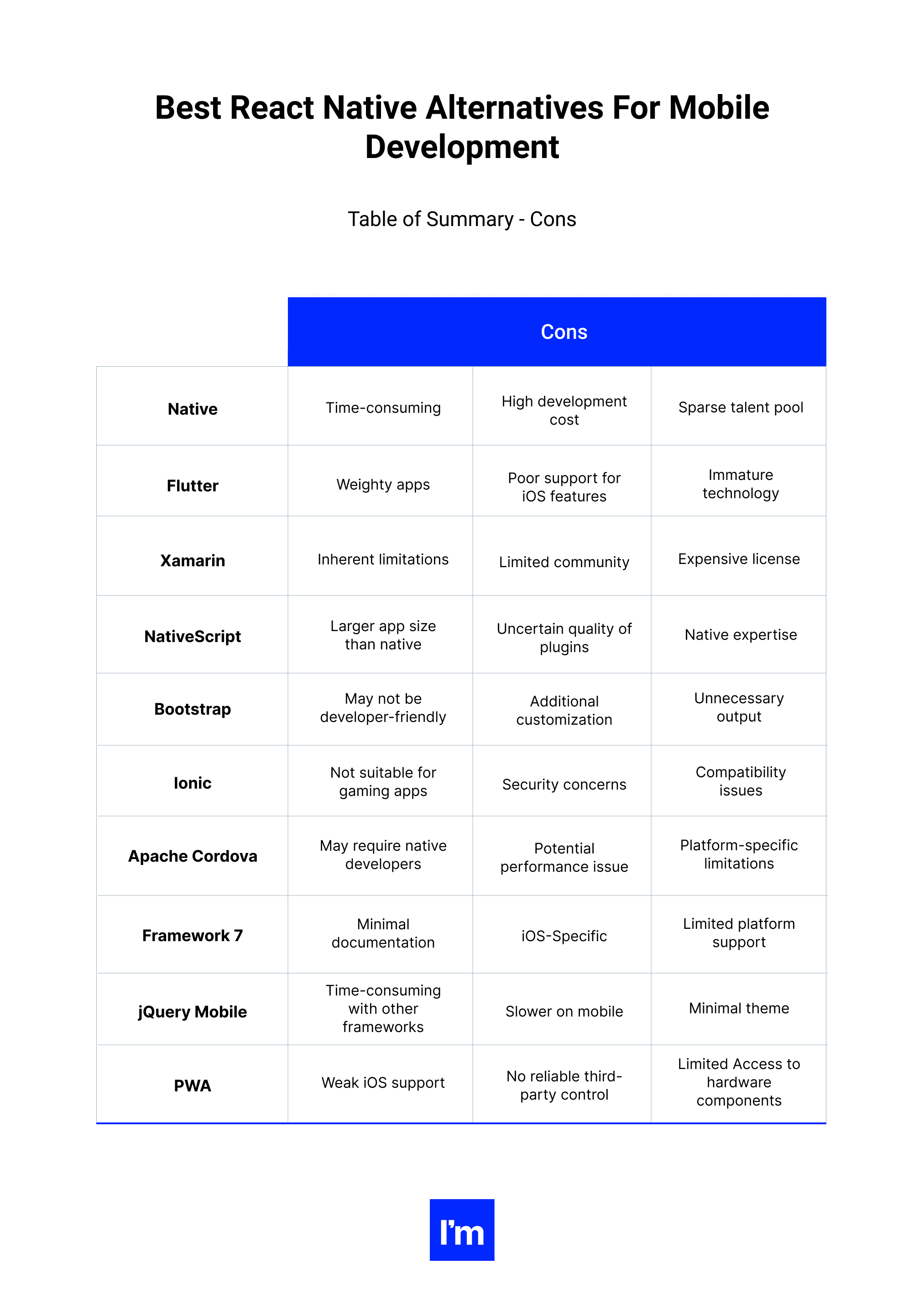 Tabela 2 - podsumowanie najlepszych alternatyw dla React Native w tworzeniu aplikacji mobilnych
