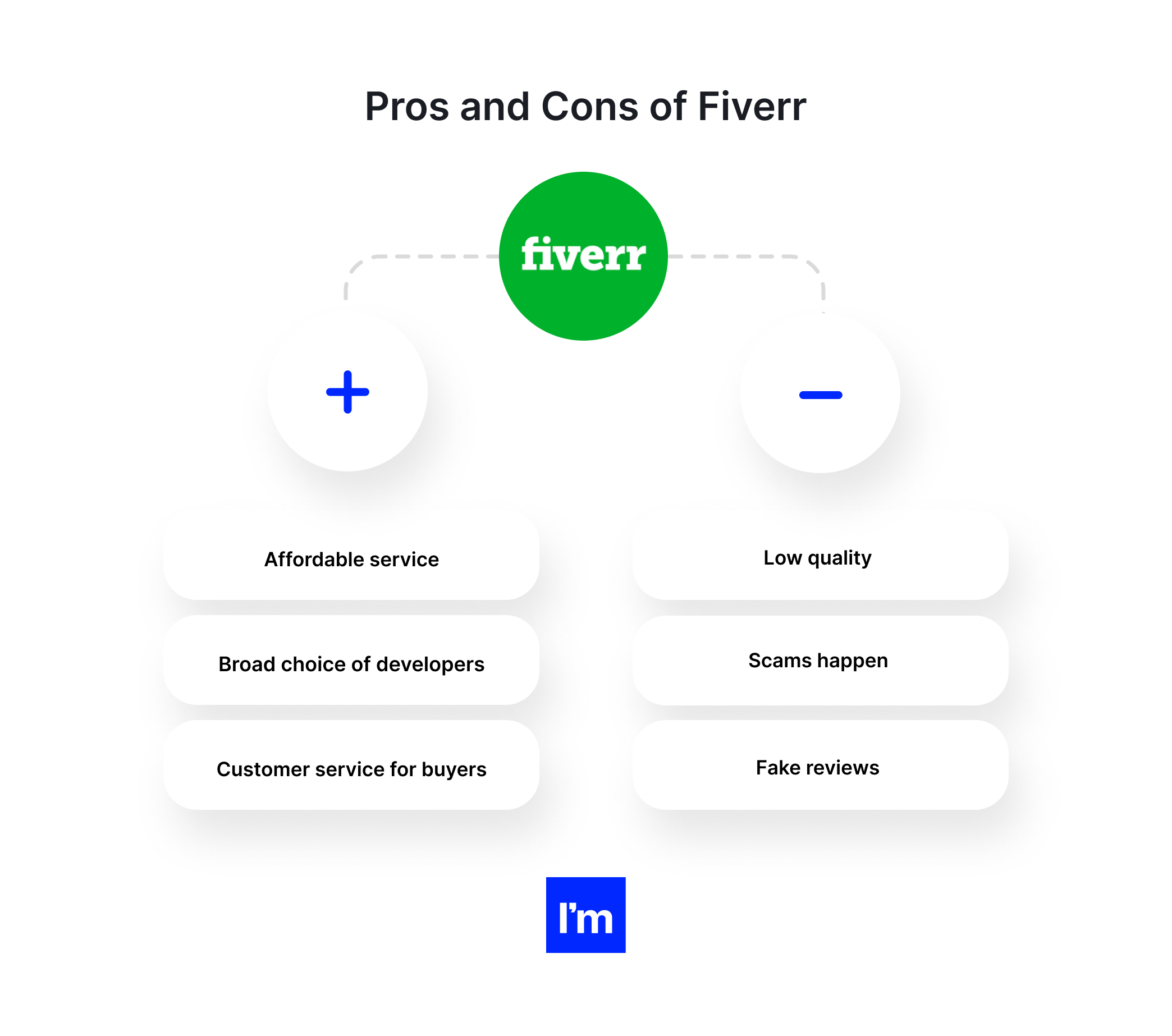 Best Fiverr Alternatives For Hiring Developers Table Pros and Cons