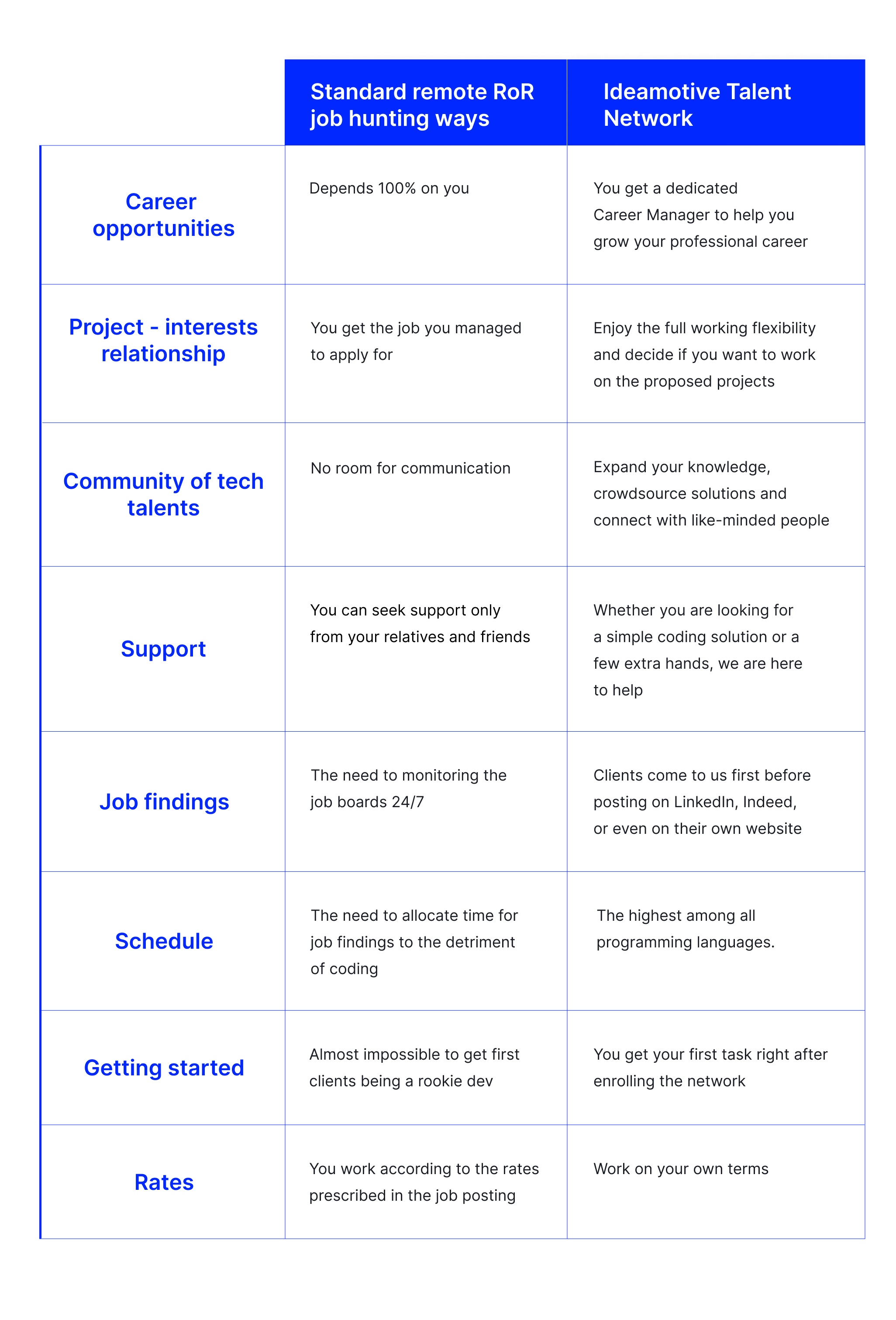 How To Find A Remote Job As a Ruby on Rails Developer Table-1