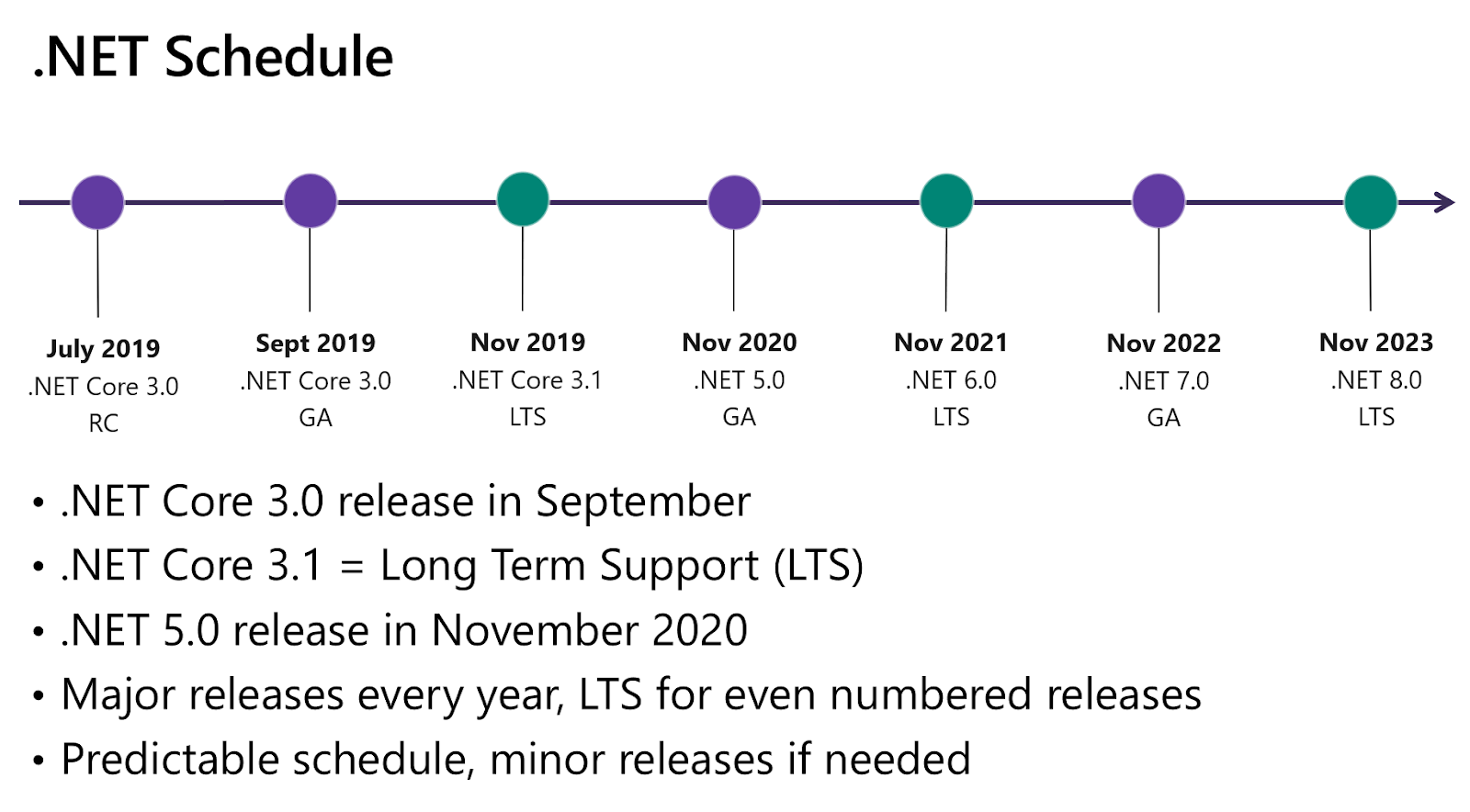 The Business Side Of .NET Development - schedule