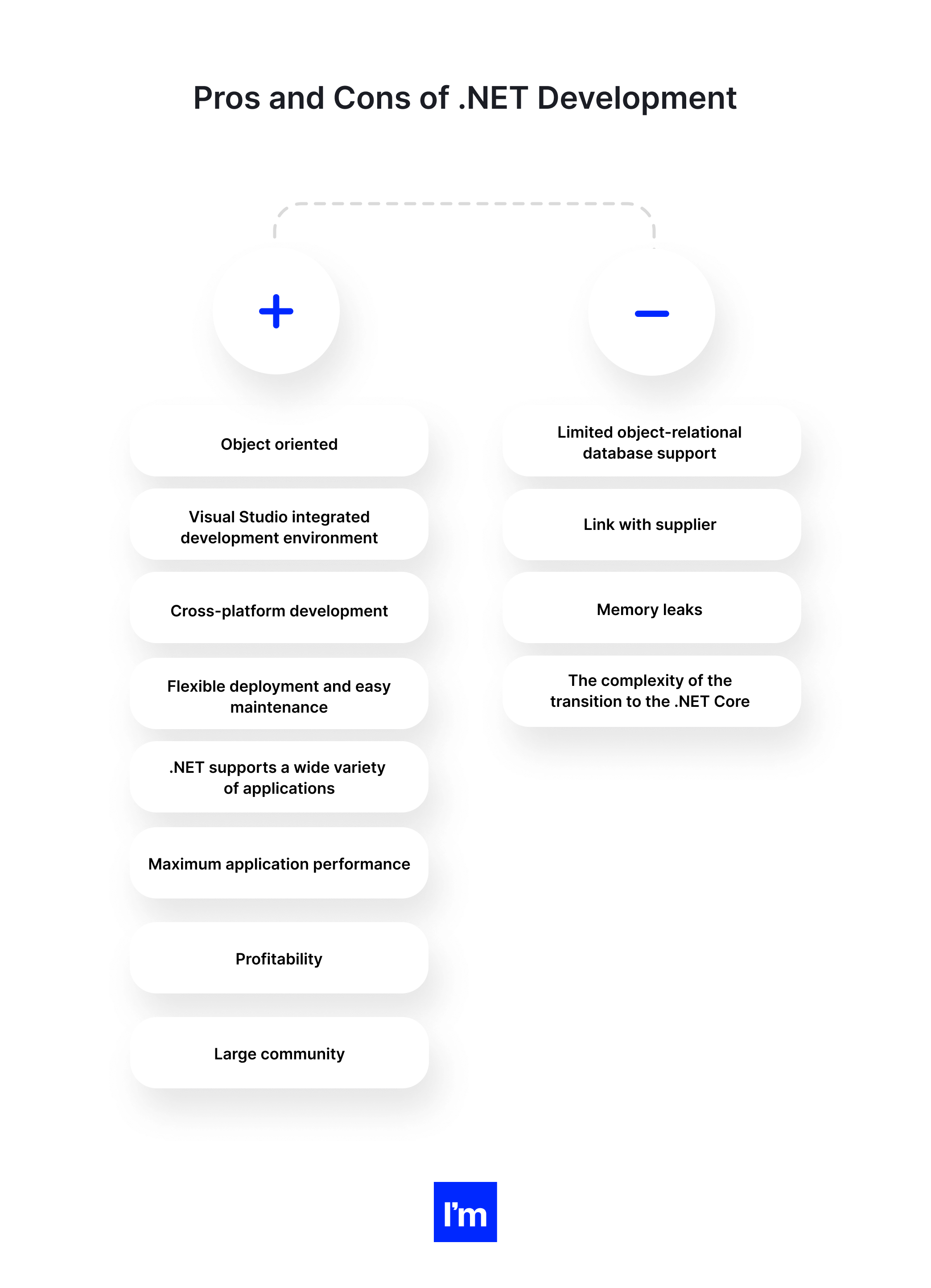 The Business Side of .NET Development - Table Pros & Cons