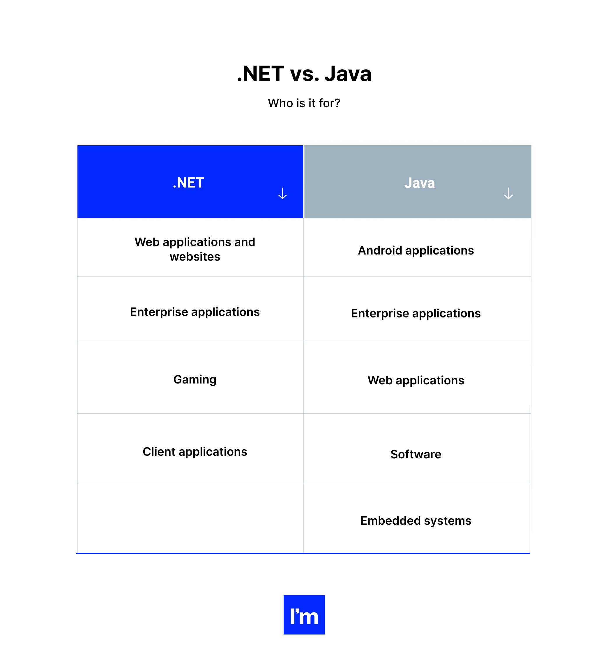 The Business Side of .NET Development - table 1