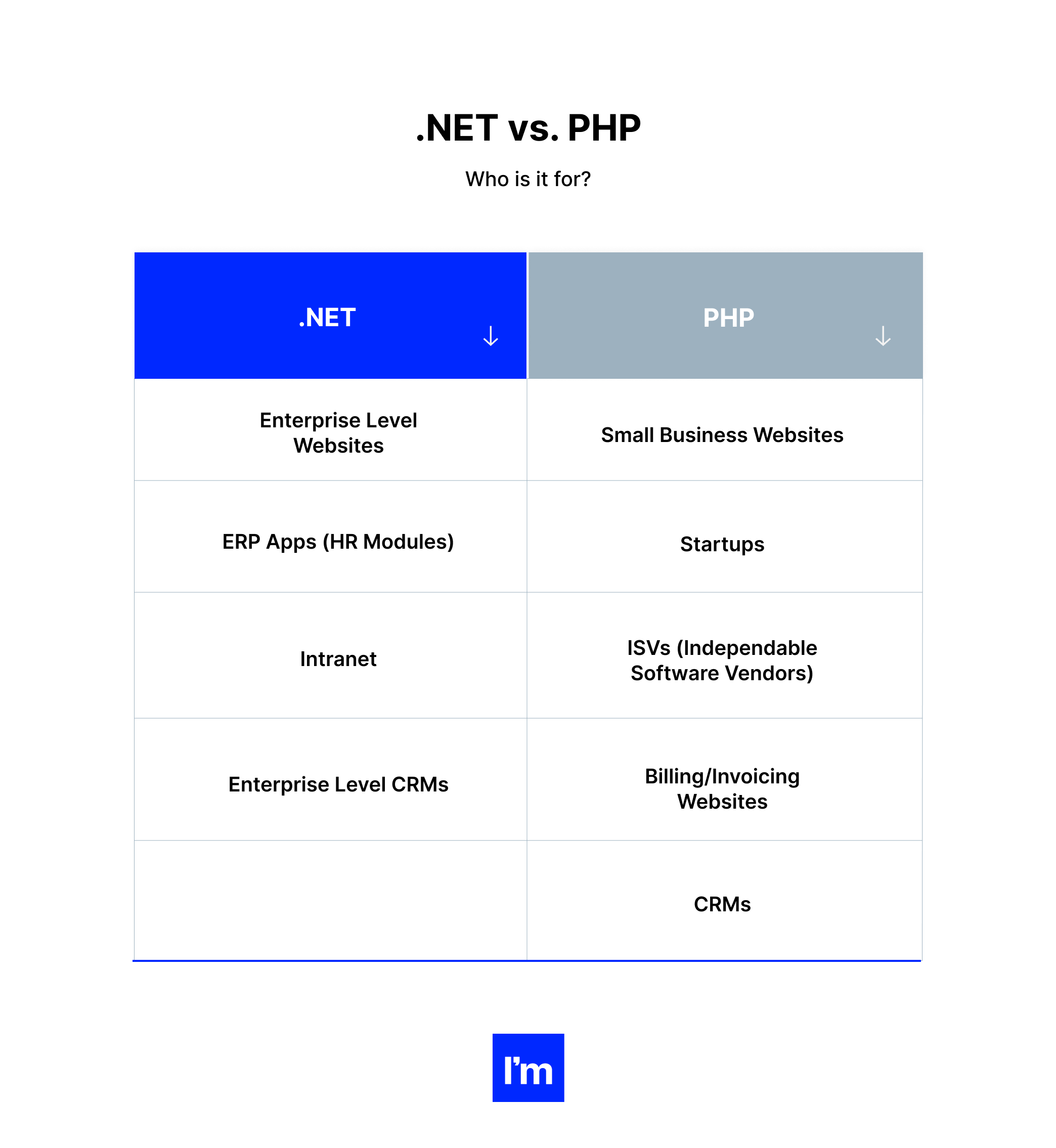 The Business Side of .NET Development - table 2