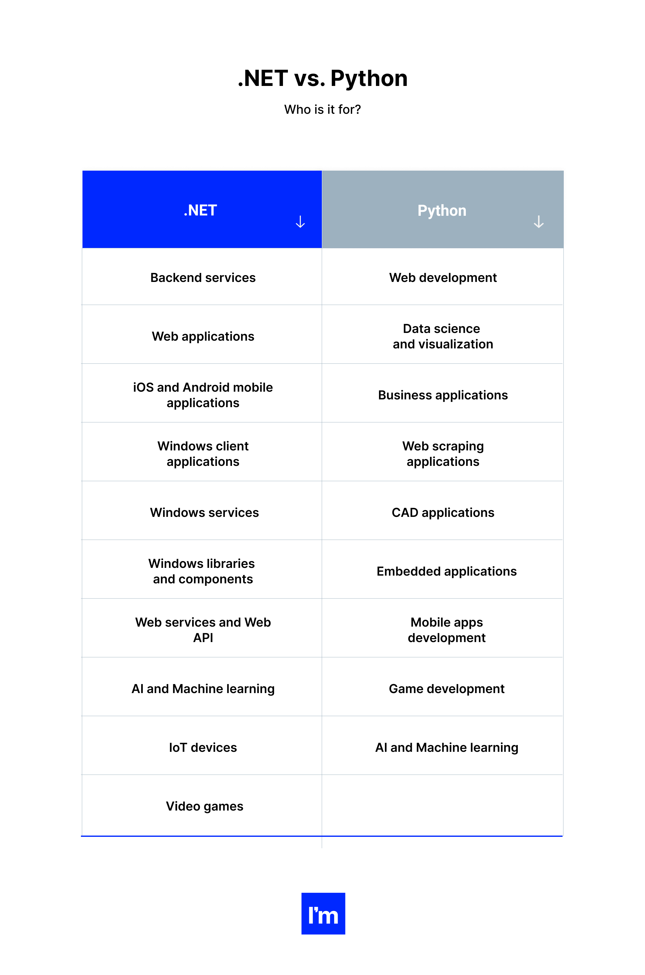 The Business Side of .NET Development - table 3