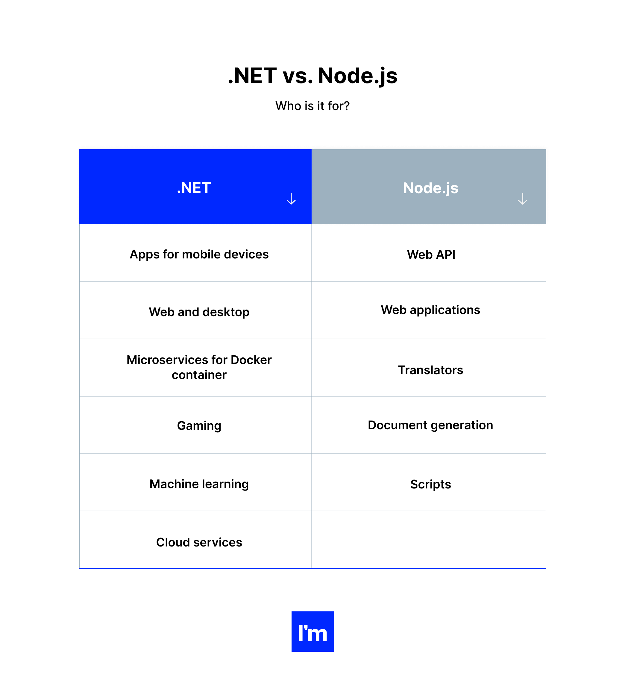 The Business Side of .NET Development - table 4