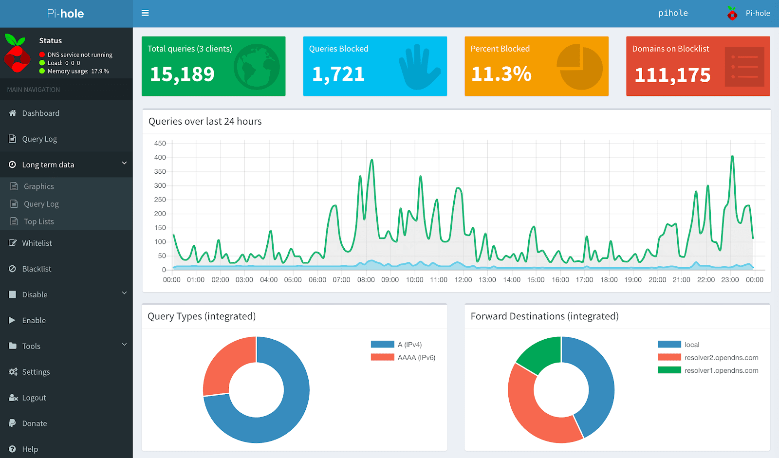 Kompletna lista najlepszych narzędzi produktywności dla programistów - pihole