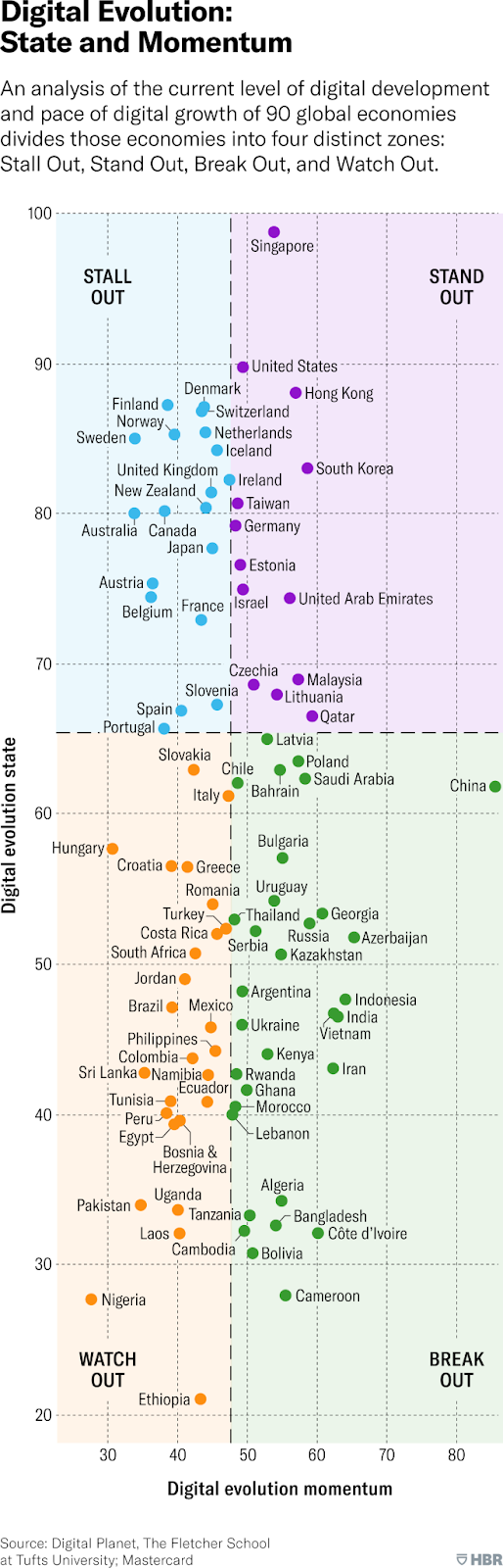 W201214_CHAKRAVORTI_DIGITAL_EVOLUTION-1200x3737