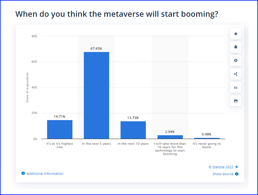 What Will the Future of the Metaverse Look Like in 2023? - when do you think the metaverse will start booming