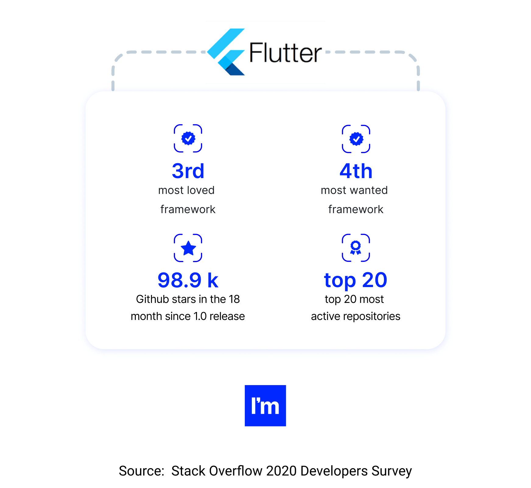 amazing examples of flutter mobile development-stack overflow developer survey