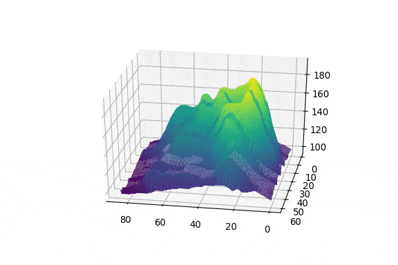 Dlaczego Python to świetny wybór do analizy danych? - matplotlib