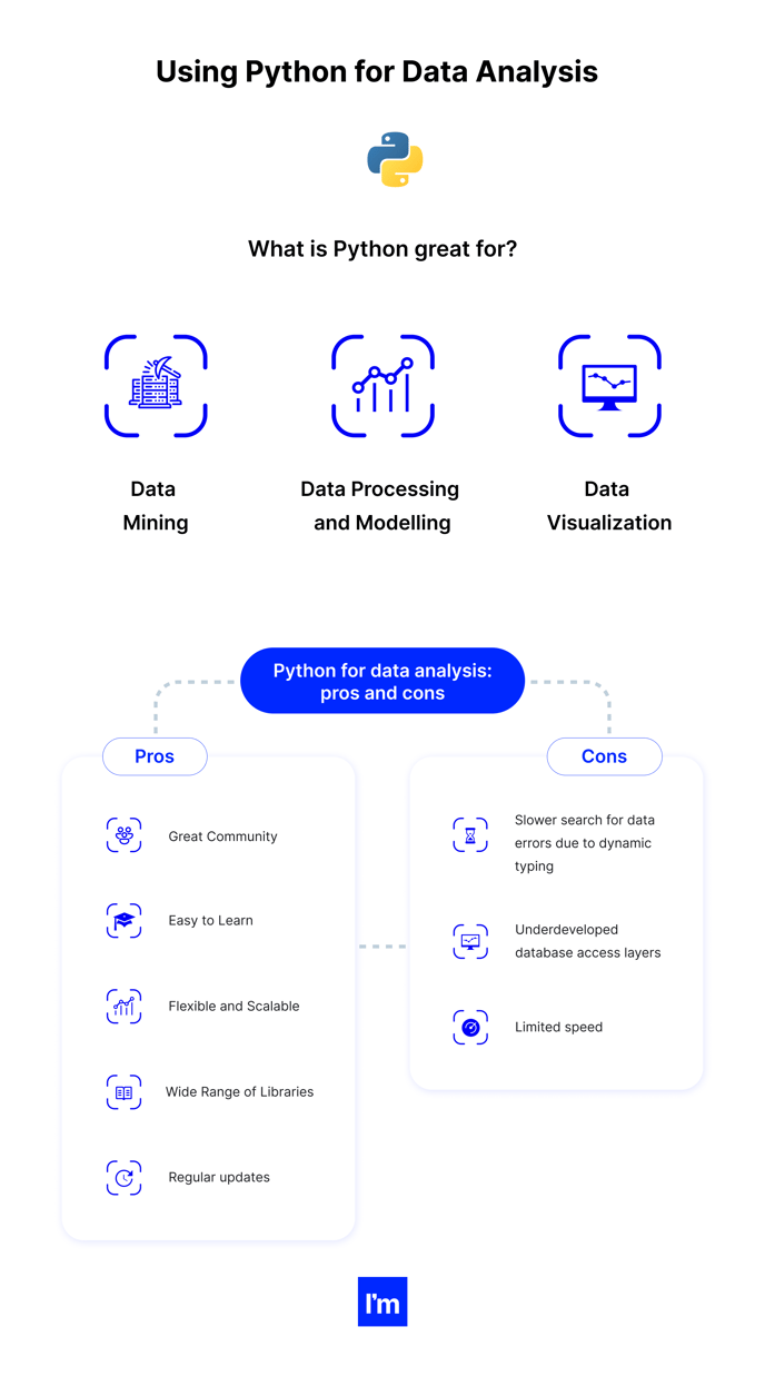 Dlaczego Python to świetny wybór do analizy danych? - infografika o użyciu Pythona w analizie danych