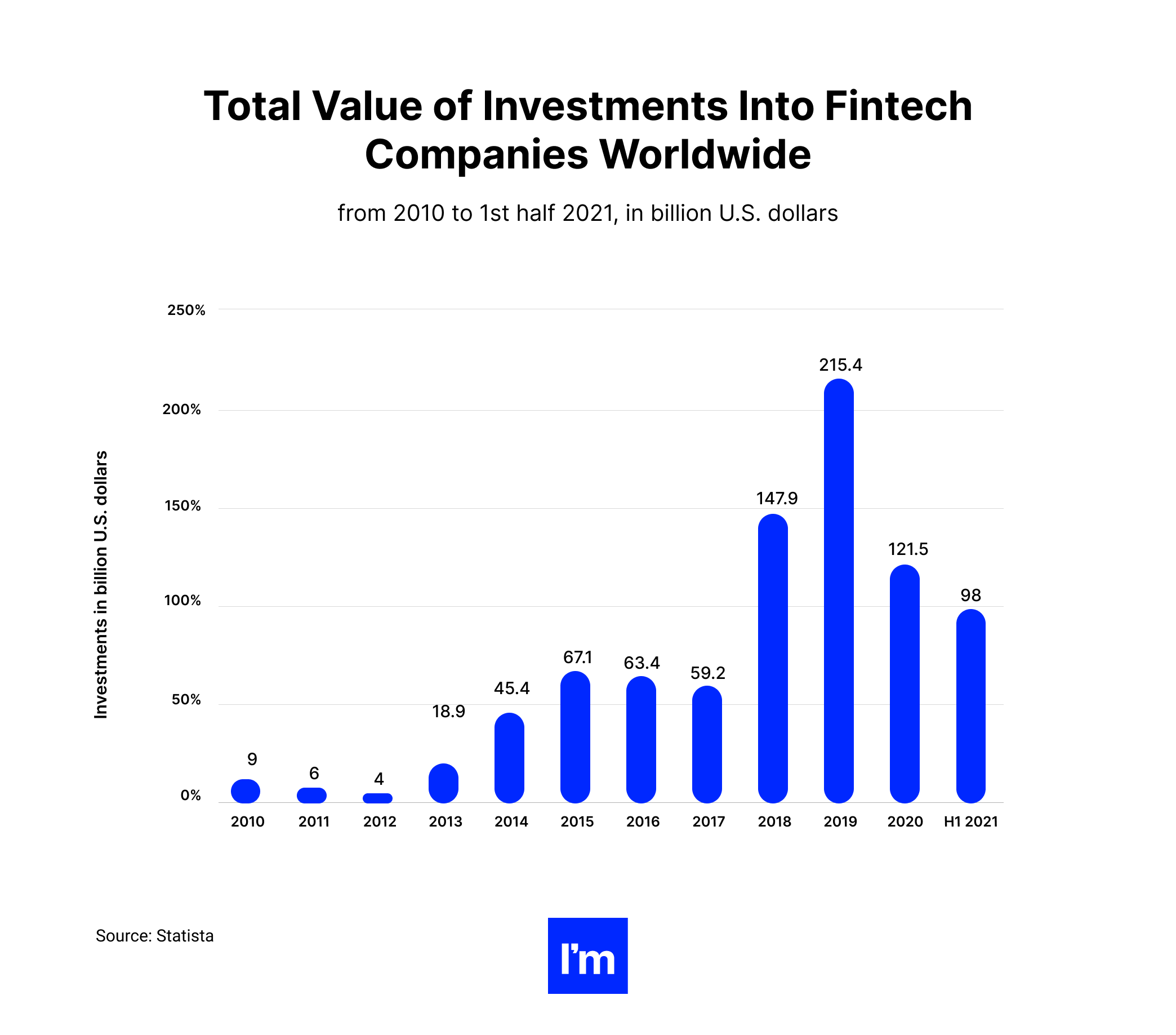 Why Python Is A Perfect Choice For Building Fintech Products_ - chart 1