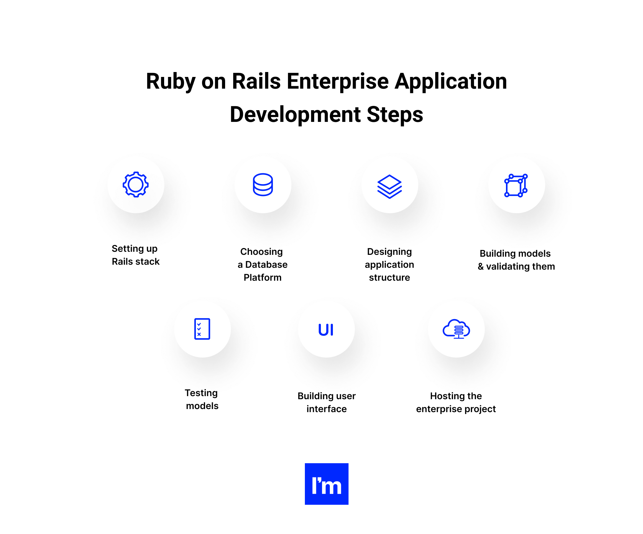 Why Use Ruby on Rails for Enterprise Application Development_ - infographic 2