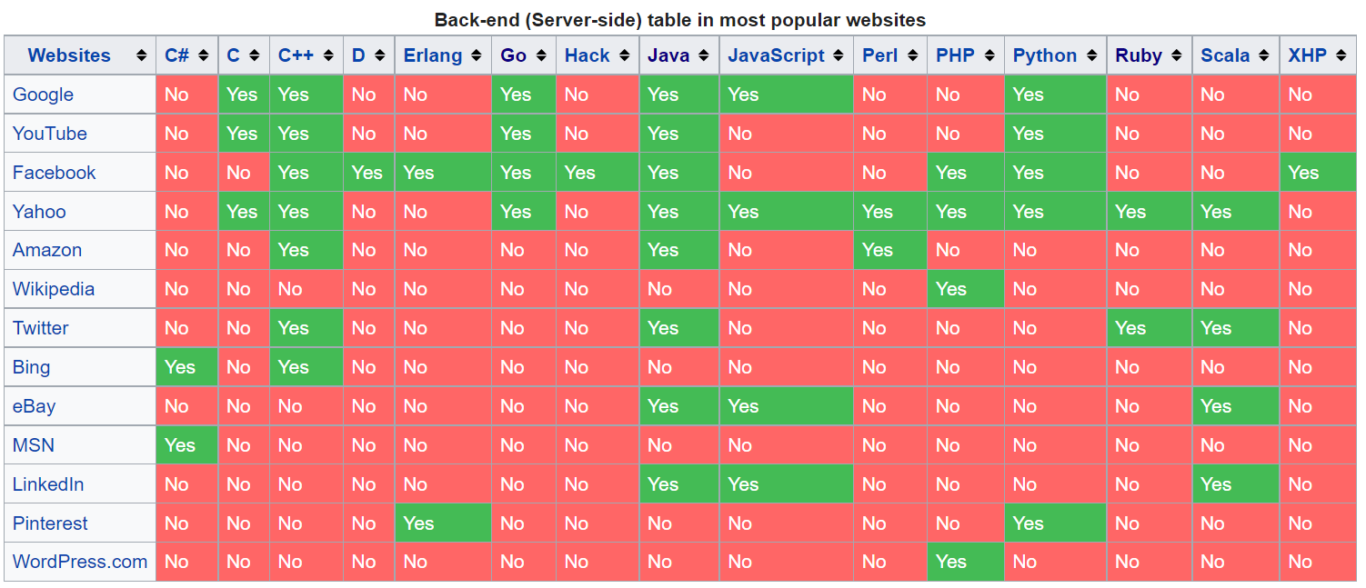 backend_table_in_most_popular_webistes
