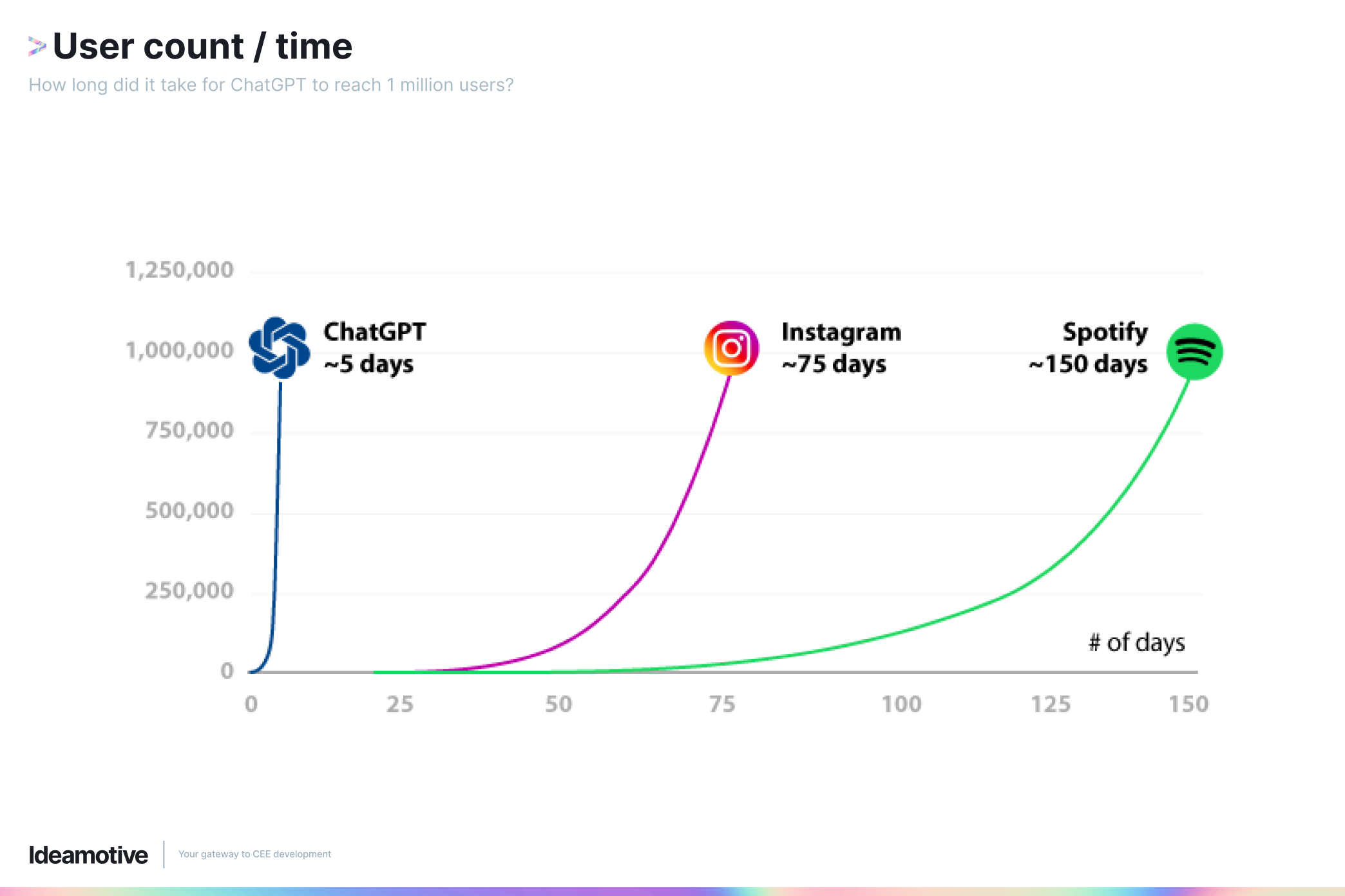 chatgpt user count