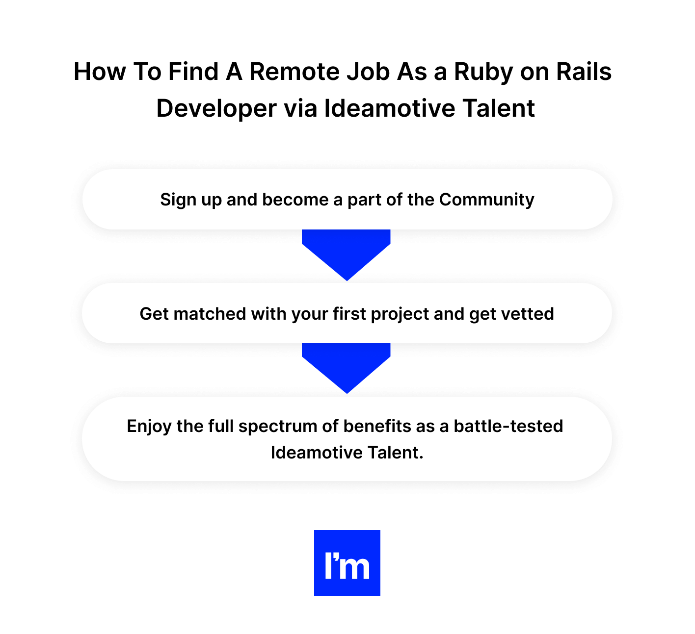 How To Find A Remote Job As a Ruby on Rails Developer checkbox