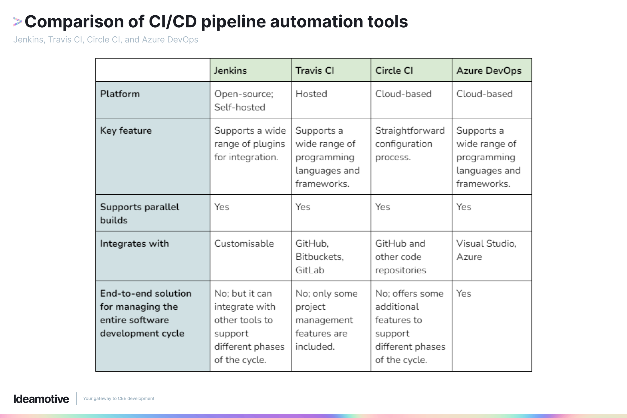 cicd automation tools