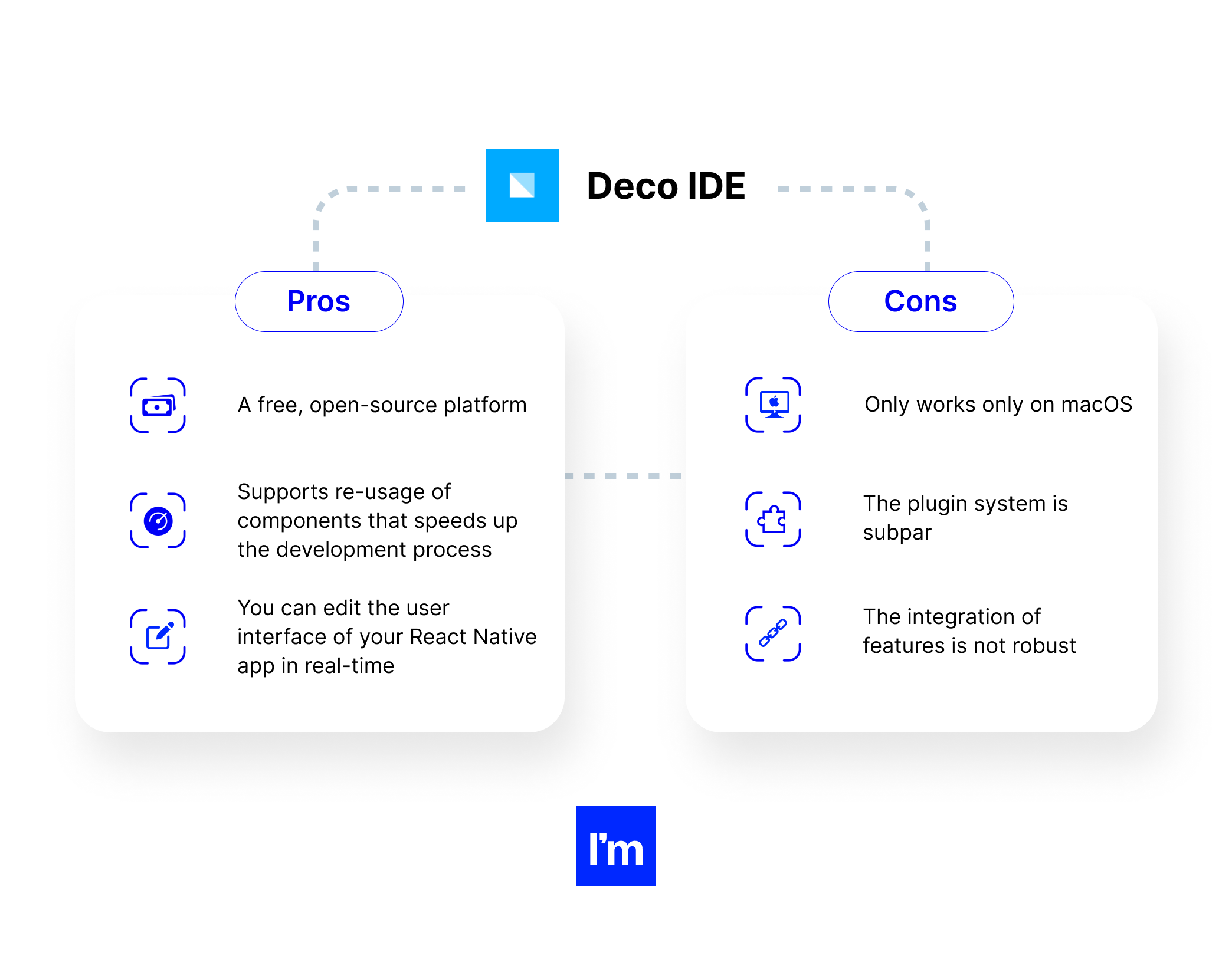 deco pros and cons