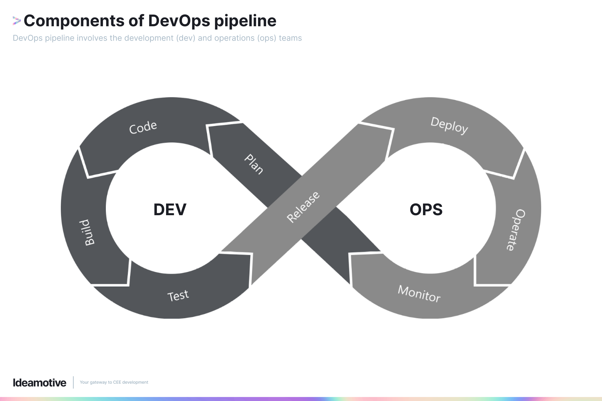 devops pipeline