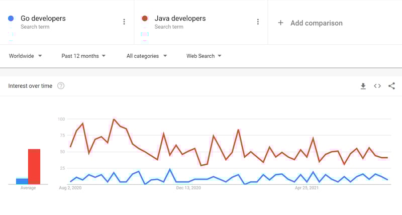 The Business Side Of Java Development | Ideamotive